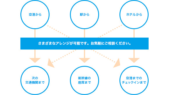 お出迎え場所やお届け場所などアレンジ可能。お気軽にご相談ください